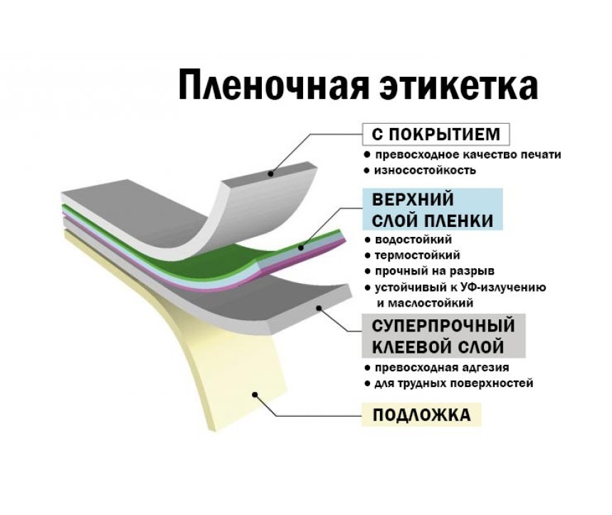 пленочные этикетки