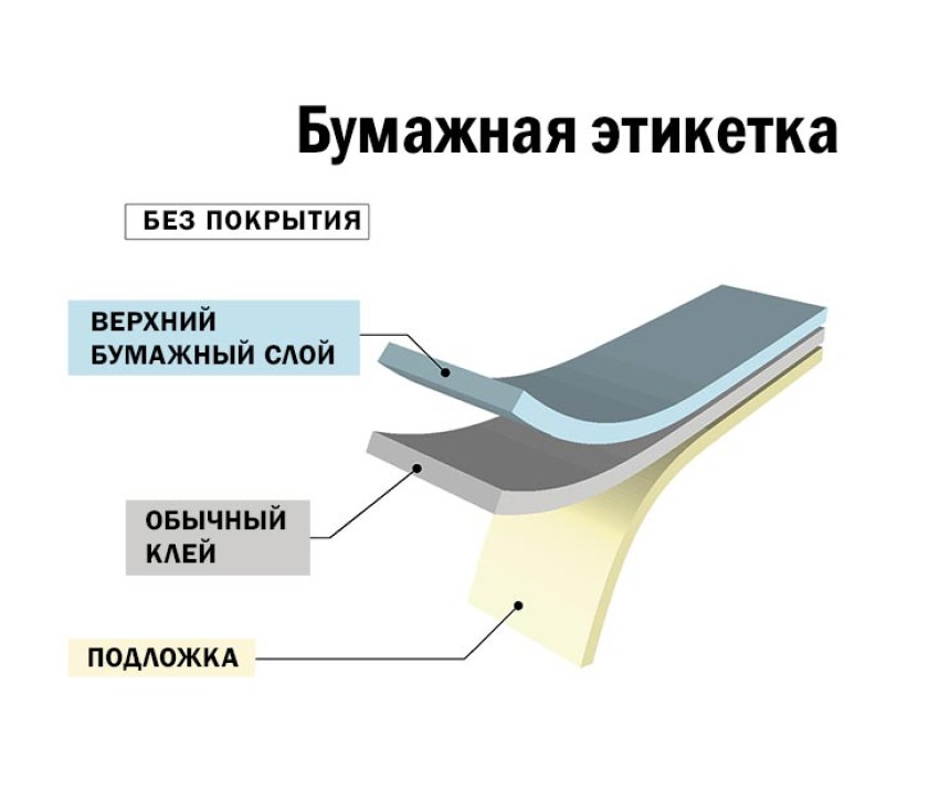 бумажные этикетки