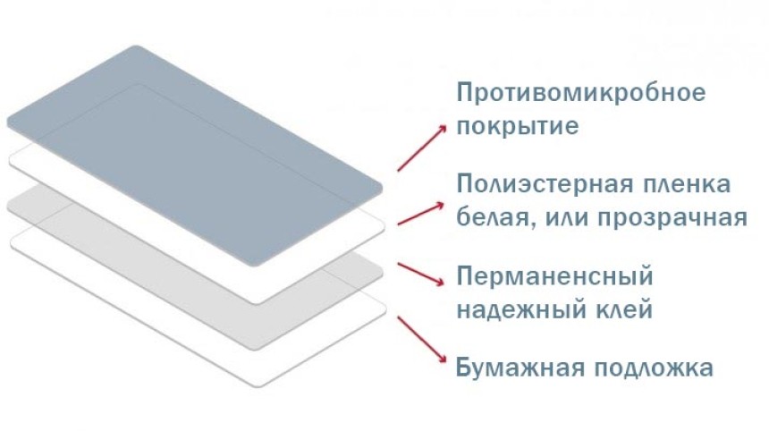 слои антимикробной пленки